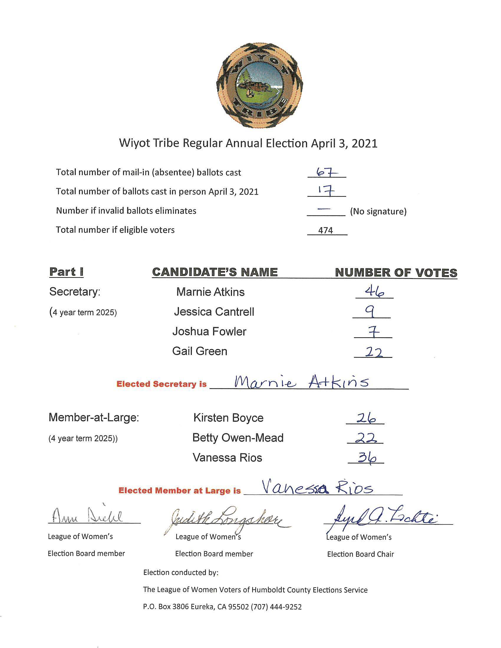 Election Results 2021pdf