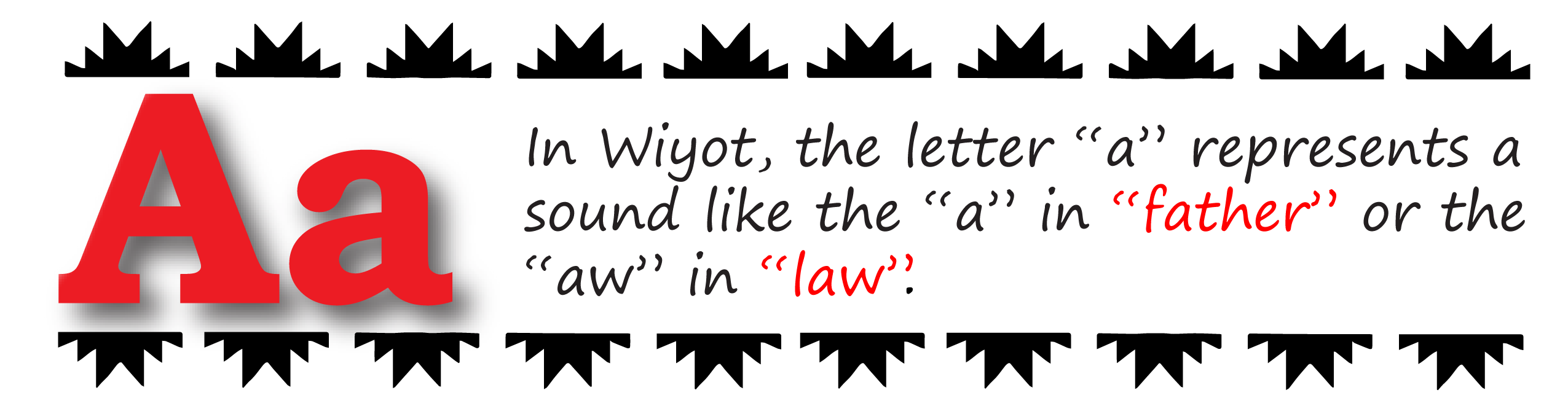 Pronunciation vocabulary primer_Aa_Aa